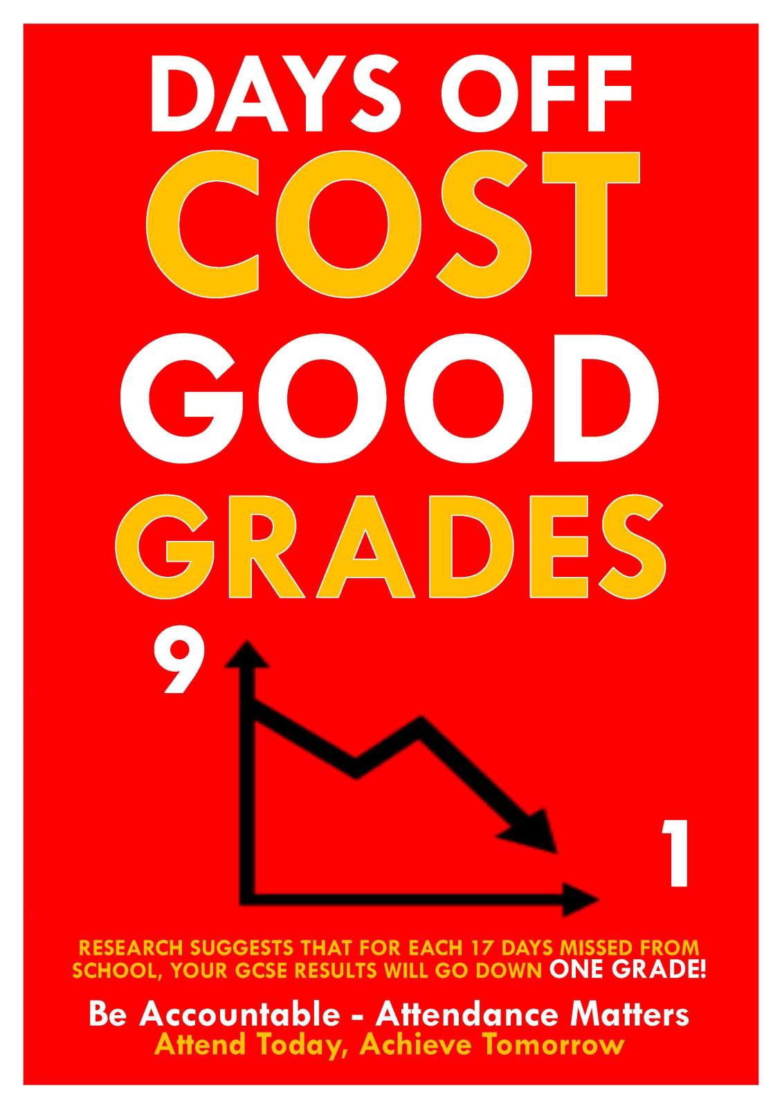 Days Off Costs Grade Attendance