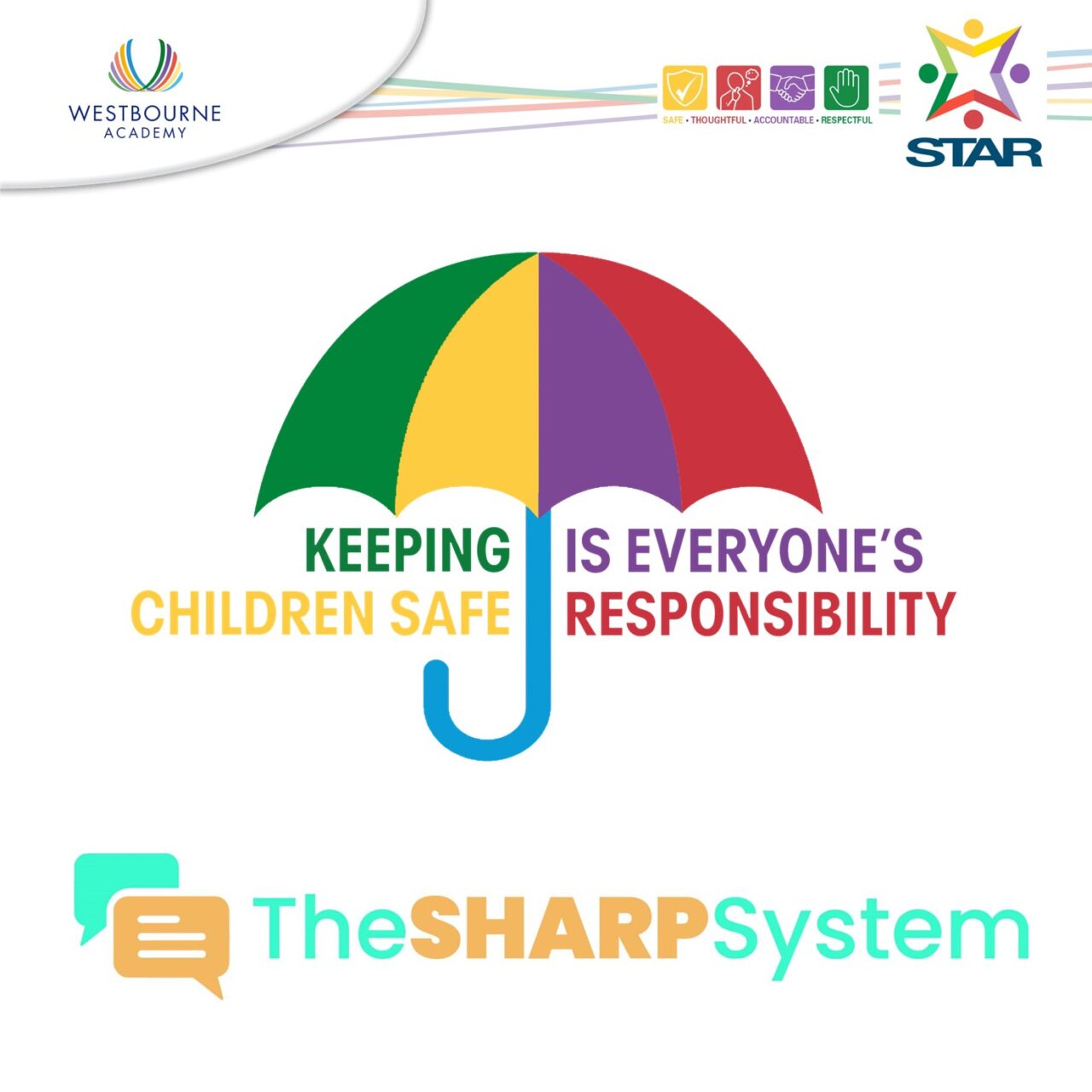 SHARP Reporting System