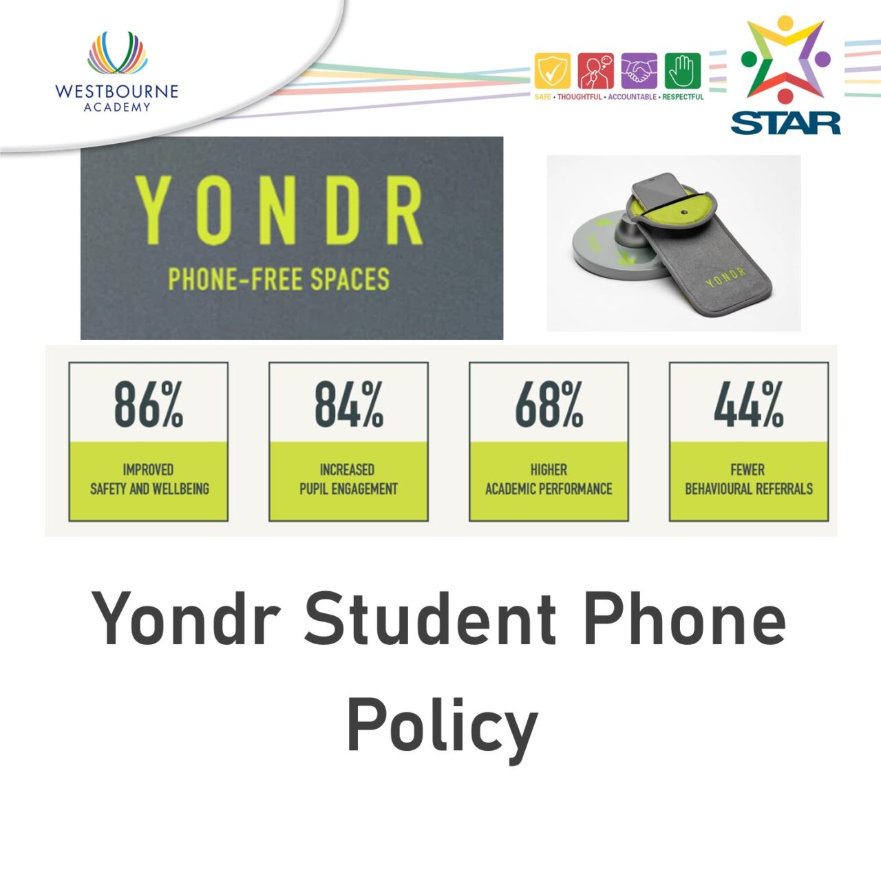 Yondr – Student Phone Policy (January 2026)